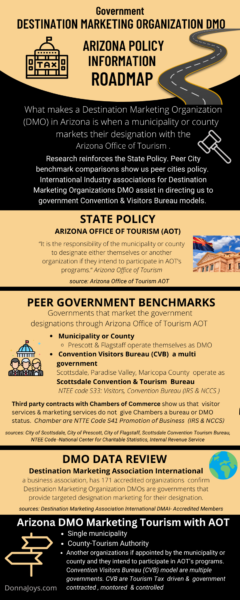 AZ DMO Roadmap Arizona's Complex Tourism Policy