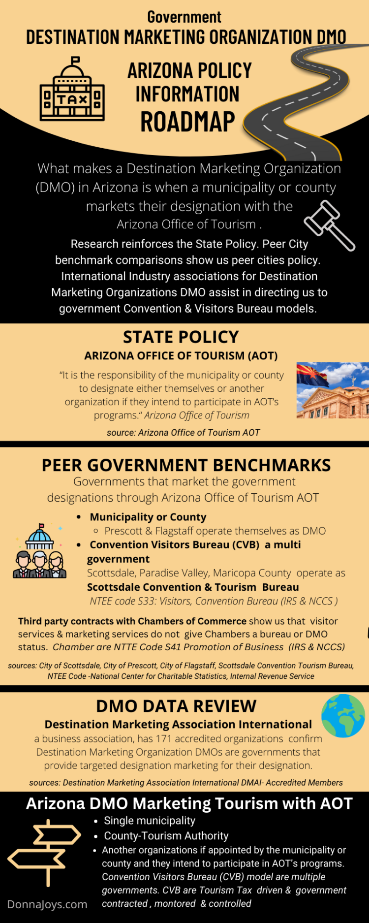 Defining DMO & DMC meanings - Donna Joy