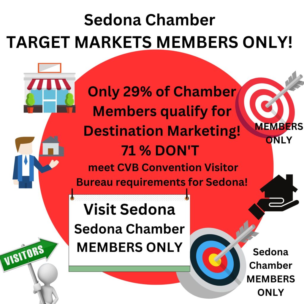 Tourism policy Sedona Chamber only marketed their regional members