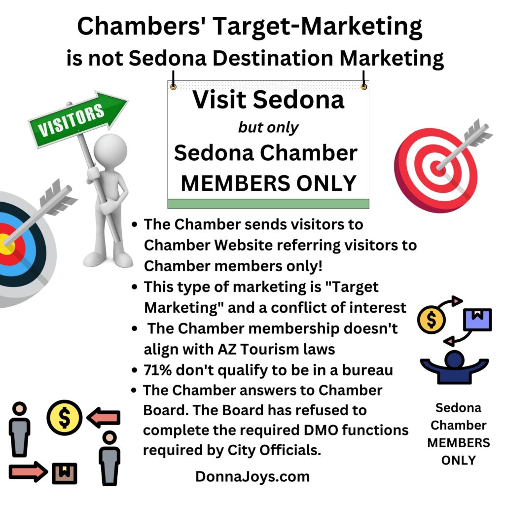 Sedona Chamber marketing Sedona Member's only