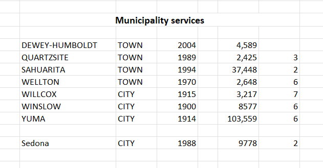 Municipality services.-Baseline sedona compasions
