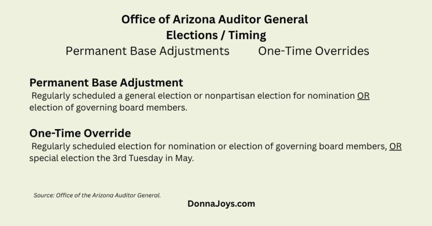 Office of Arizona Auditor General defined elections and timing Permanent Base Adjustments One-Time Overrides