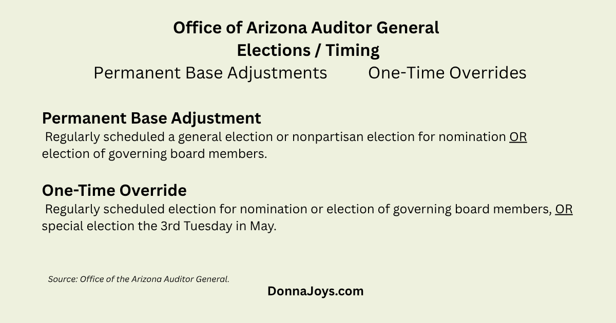 Office of Arizona Auditor General defined elections and timing Permanent Base Adjustments One-Time Overrides